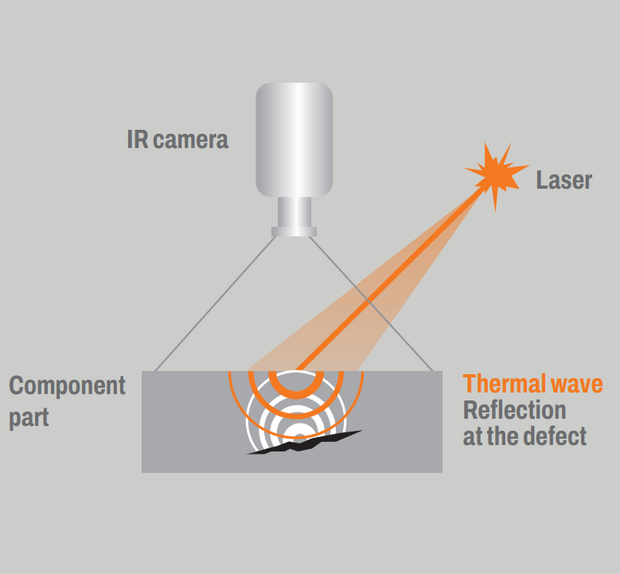 Weld inspection with pulse-phase thermography