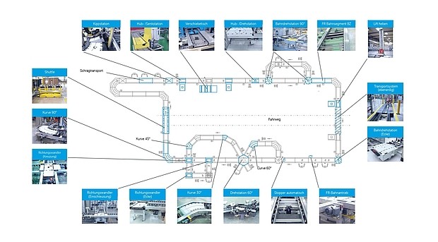 The modular construction system for transport systems as a sample layout