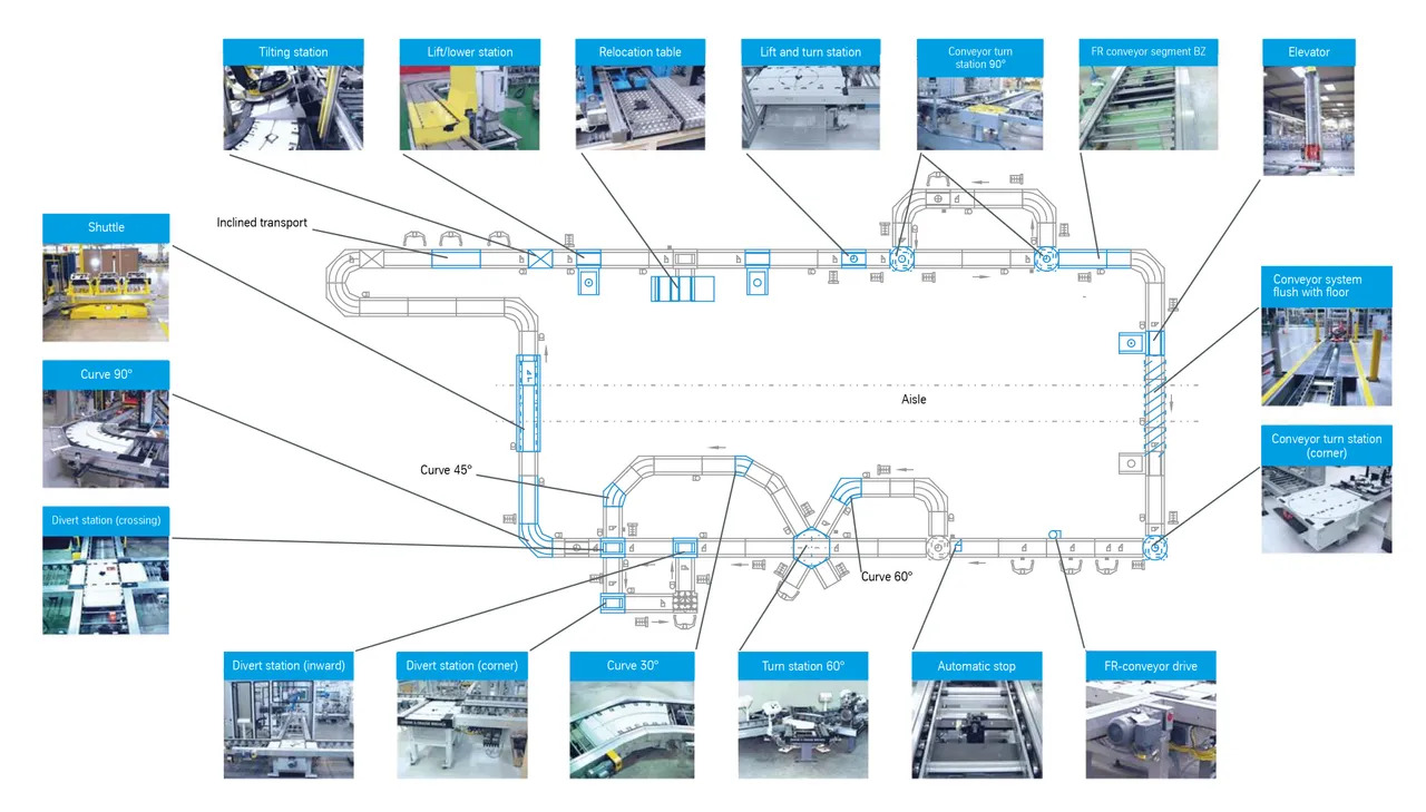 The modular construction system for transport systems as a sample layout